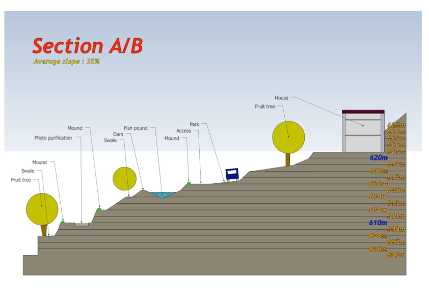 04b-design-plots-a-section-ab-pdf